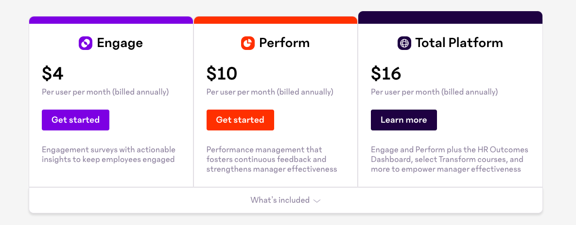 15Five Pricing Explained