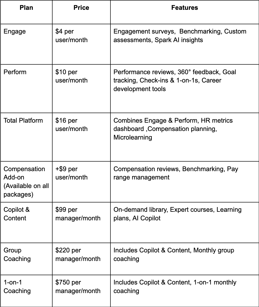 15Pricing Explained