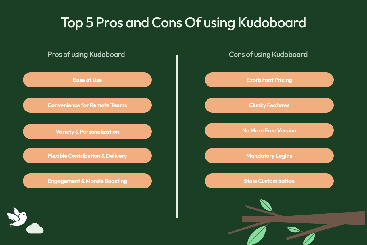 Top 5 Pros and Cons Of Using Kudoboard