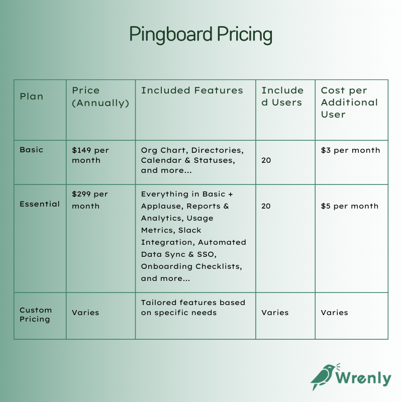 Pingboard-pricing