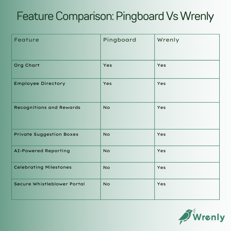 Pingboard-vs-wrenly-comparison