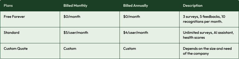 Wrenly Pricing