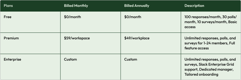 Simple Poll Pricing