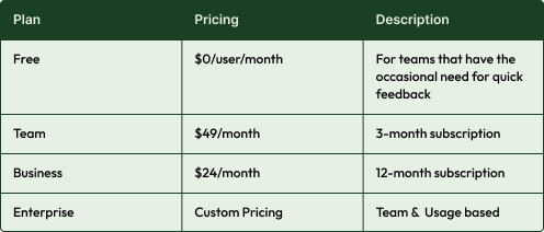 Polly.ai Pricing for Microsoft Teams