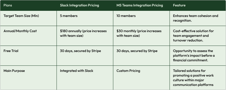 Karma Pricing