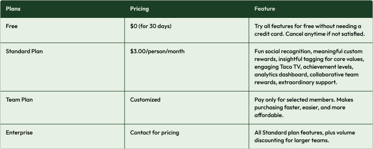 HeyTaco Pricing
