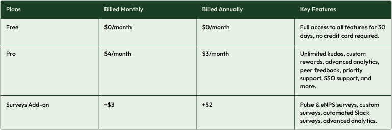 Matter Pricing