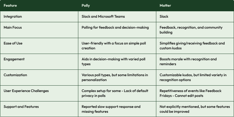 Matter Vs. Polly : Head on comparison