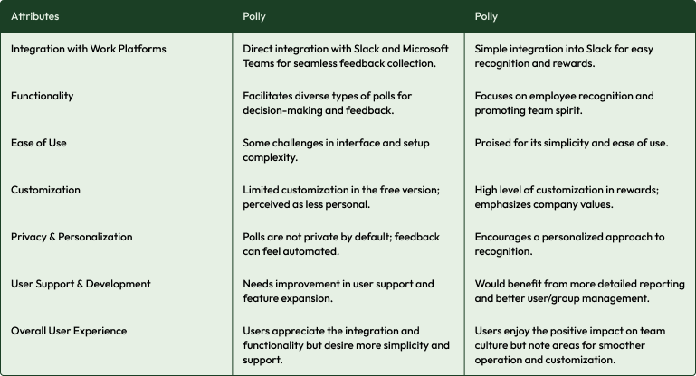 Karma Vs. Polly: Comparison