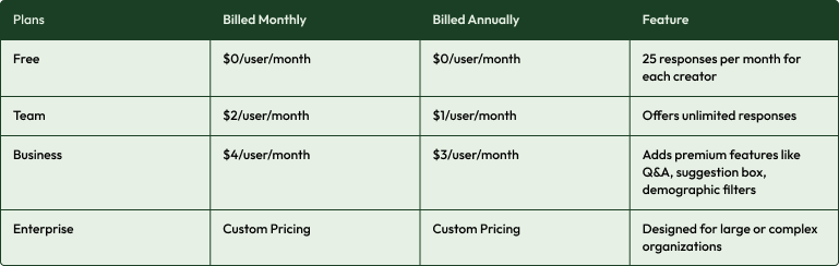 Polly.ai Pricing for Slack